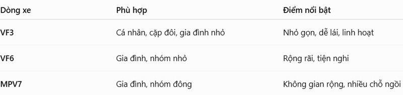 Bảng chọn Xe